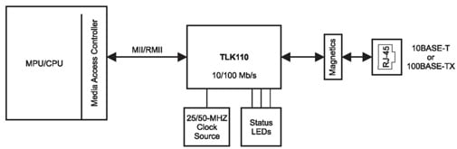 Texas Instruments' TLK110 Ethernet PHY Texas Instruments’ TLK110 Ethernet PHY
